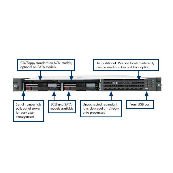 SERVEUR HP Proliant DL360 G4 1 x Xeon 3.5" Rack 1U