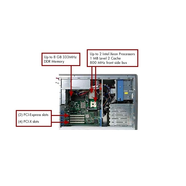 SERVEUR HP Proliant ML350 G4 2 x Xeon 1 Giga 3.5" TOUR