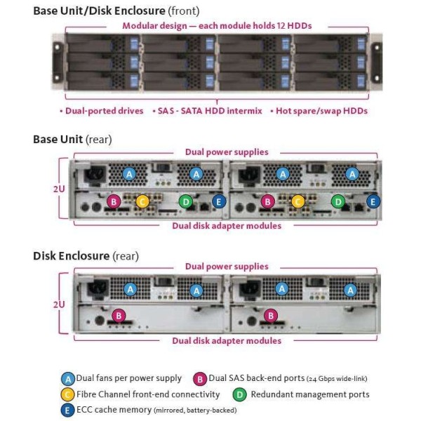 Storage Array NEC 243-416254-301 0