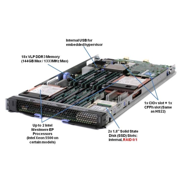 Serveur IBM Blade HS22V 2 x Xeon Six Core X5650 SATA-SAS-SSD