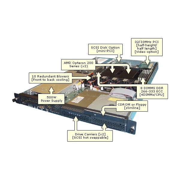 SERVER HP Proliant DL145 2 x Opteron 250 2 Gigas Rack 1U